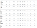 mavericks-batting-stats-2022