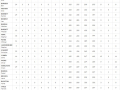 millers-hitting-stats