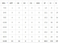 millers-pitching-stats