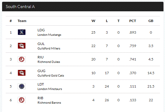 BBF-A-standings-2023