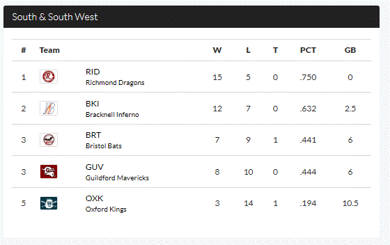 BBF-AA-standings-2023