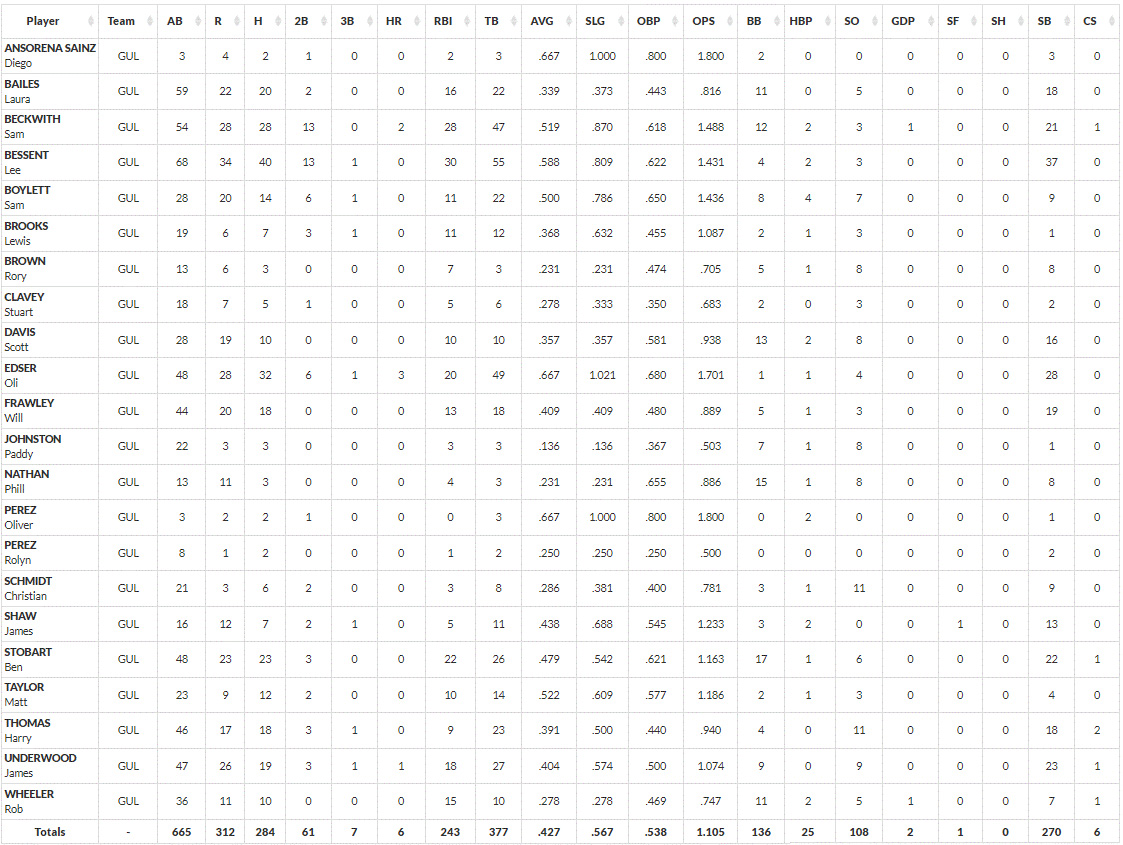 millers-batting-stats-2023-all