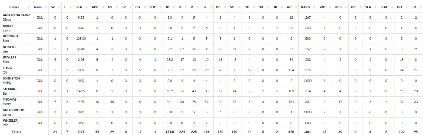 millers-pitching-stats-2023-all