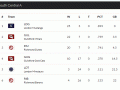 BBF-A-standings-2023