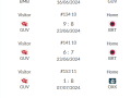 mavericks-results-2024