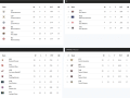 single-a-standings-2024